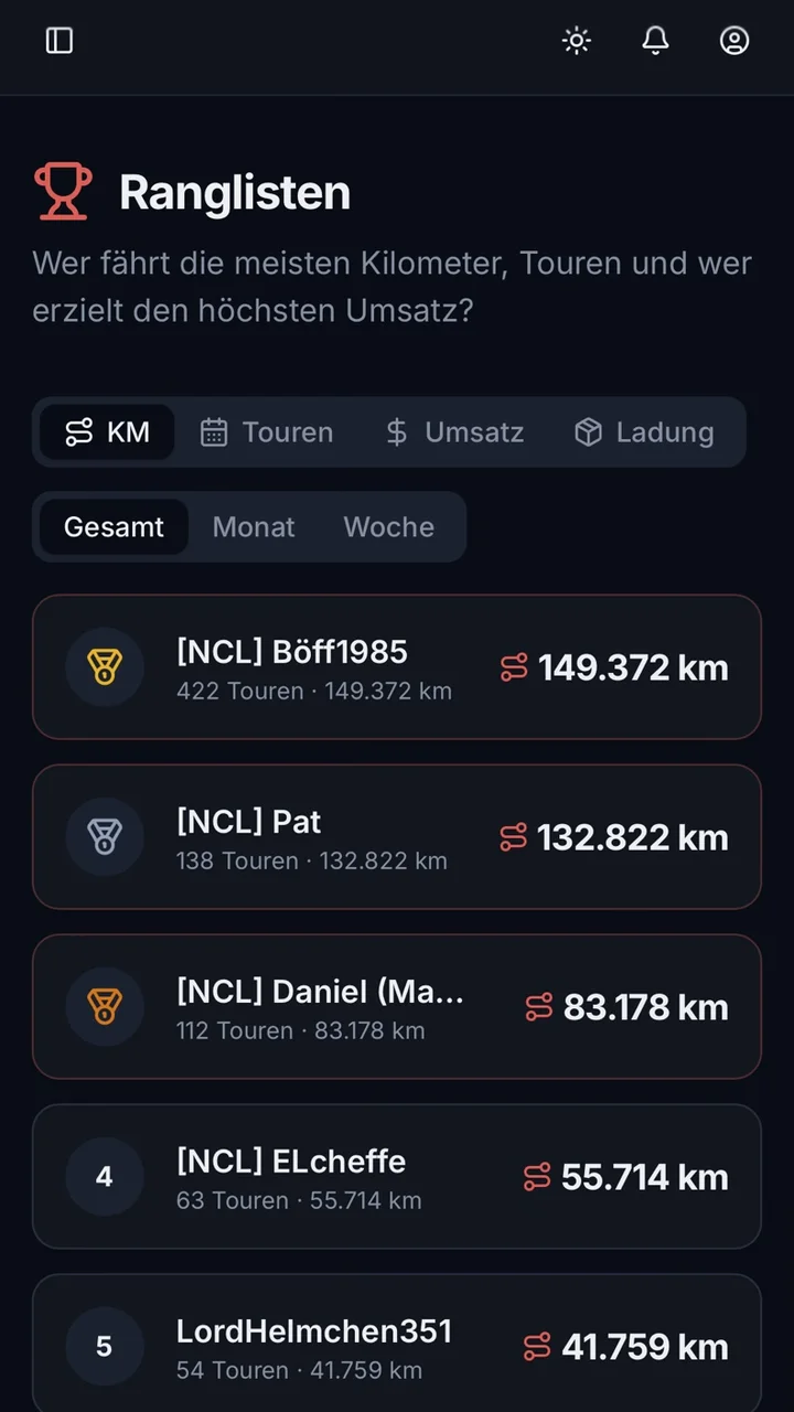 Ranglisten im NordCargo Fahrerportal